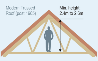 suitable loft for conversion 2