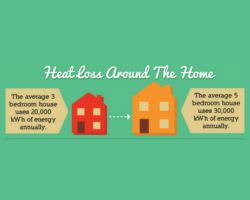 heat loss around the home